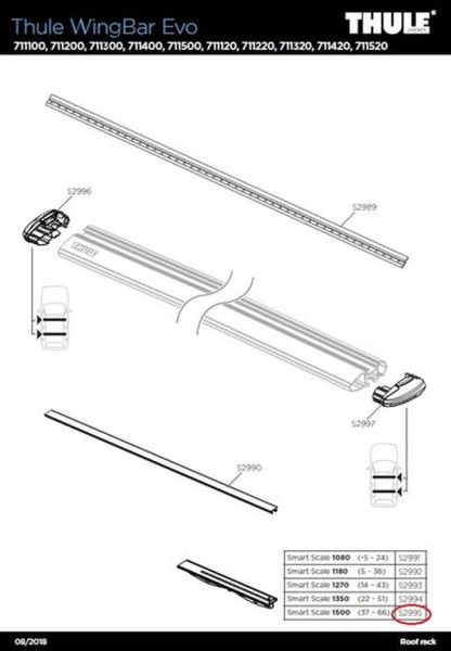 Thule WingBar Evo SmartSlide 150cm Skala für präzise Dachträger-Positionierung